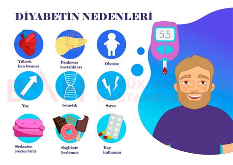 Diyabet Nedir? Belirtileri Nelerdir?