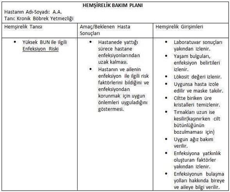 Uyku Bozukluğu Hemşire Bakım Planı