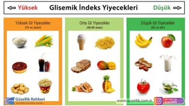 Diyabet Hastaları İçin Glisemik İndeks Tablosu ve Beslenme Önerileri