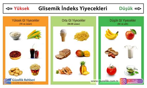 Diyabet Hastaları İçin Glisemik İndeks Tablosu ve Beslenme Önerileri