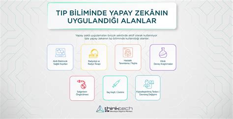 Dijital Tıp Uygulamaları ve Kullanım Alanları